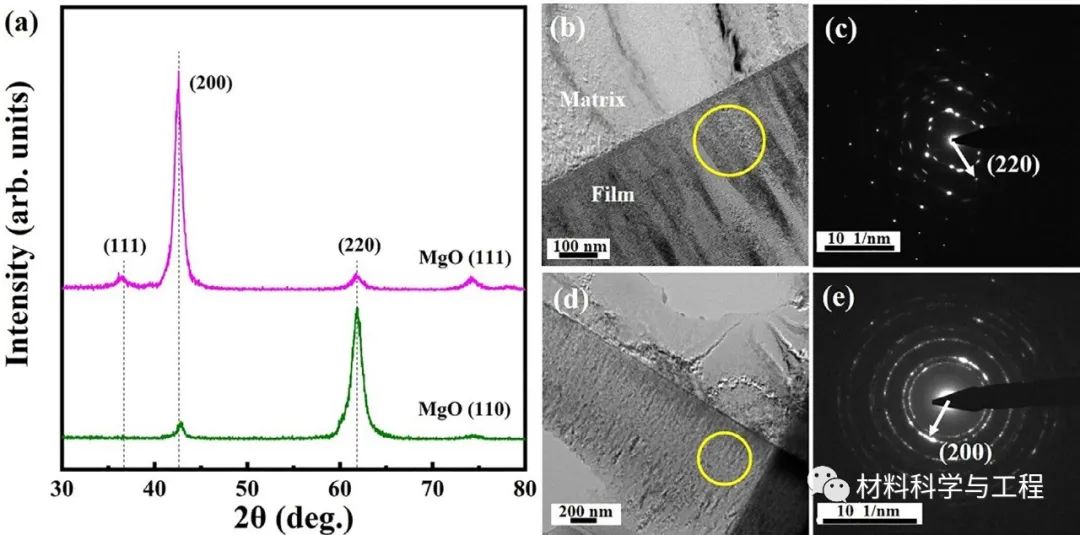 北科大《Scripta Materialia》:调控取向,实现硬度高达38.6GPa的超晶格薄膜突破!的图2